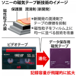 ソニー、磁気テープ記録容量20倍に。映画8万本分を記録可能