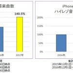 2017年のmoraハイレゾ楽曲TOP100が発表!!8割がアニソンだったもよう
